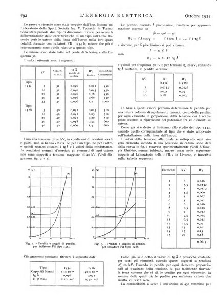 L'energia elettrica