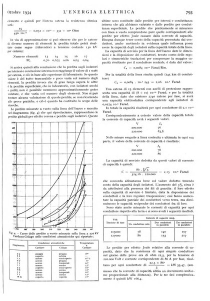 L'energia elettrica