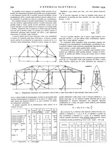 L'energia elettrica