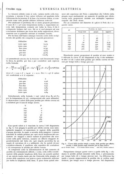 L'energia elettrica