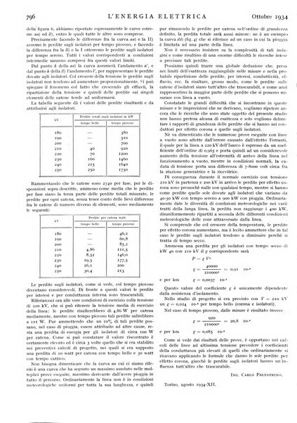 L'energia elettrica