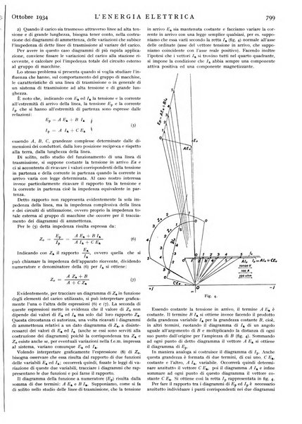 L'energia elettrica