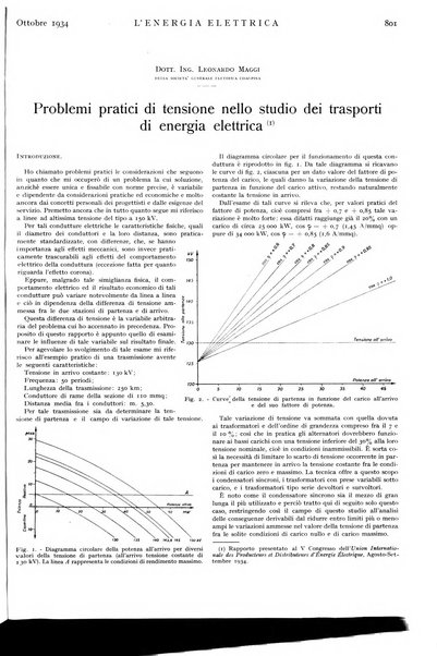 L'energia elettrica