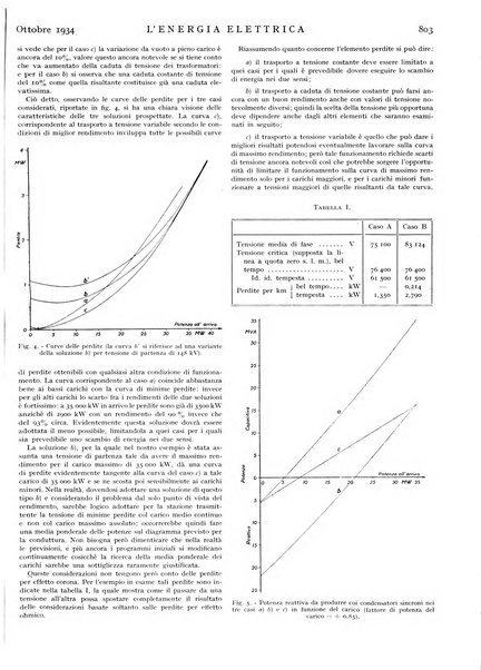 L'energia elettrica