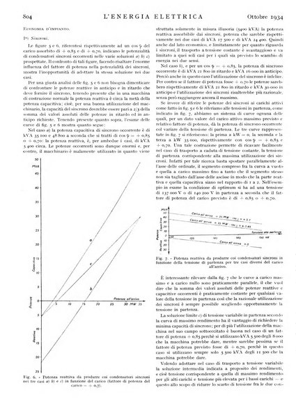 L'energia elettrica