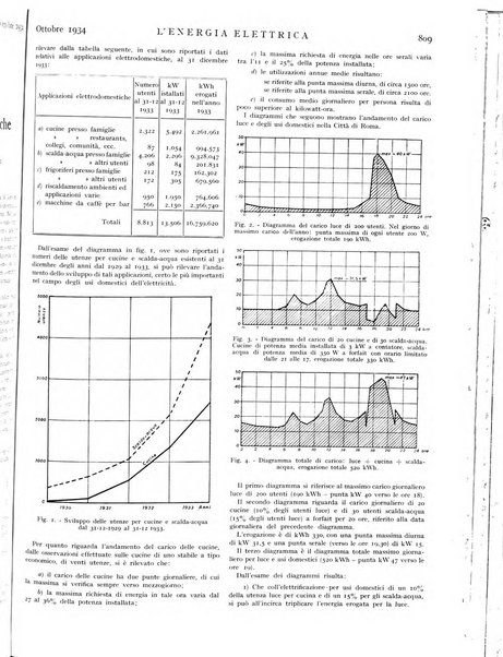 L'energia elettrica