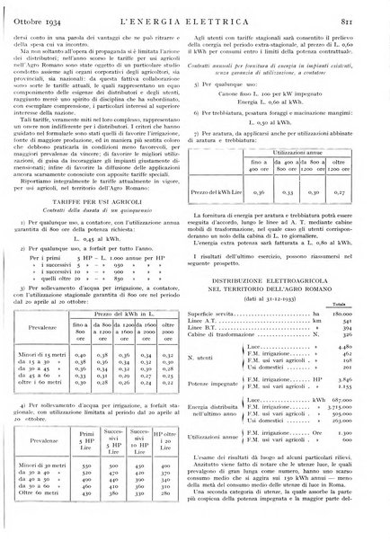 L'energia elettrica