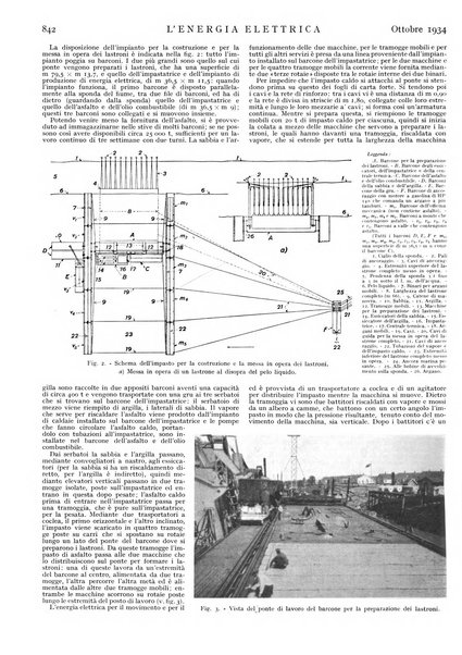 L'energia elettrica