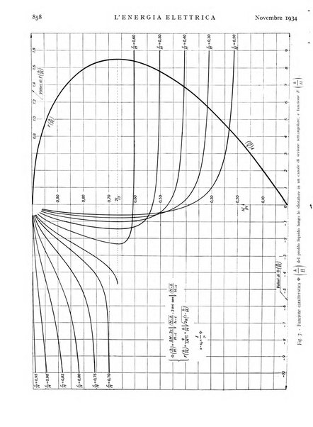 L'energia elettrica