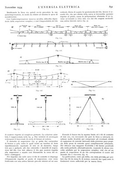 L'energia elettrica