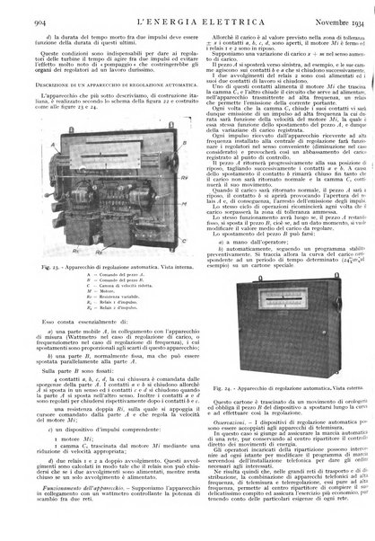 L'energia elettrica