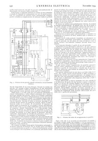 L'energia elettrica