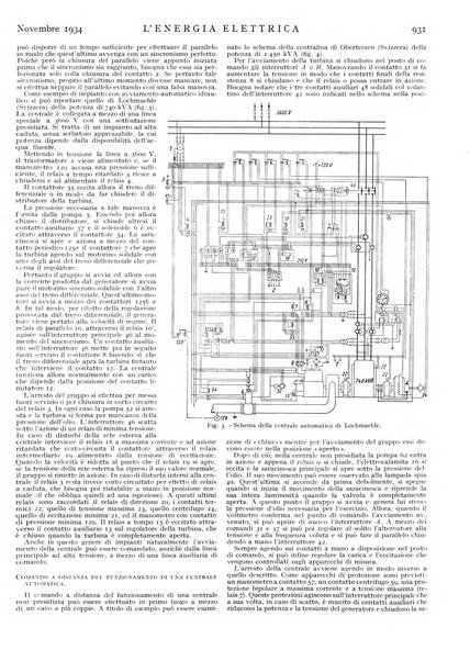 L'energia elettrica