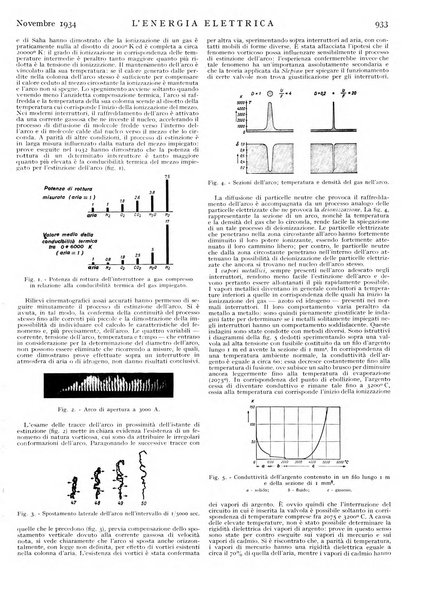 L'energia elettrica