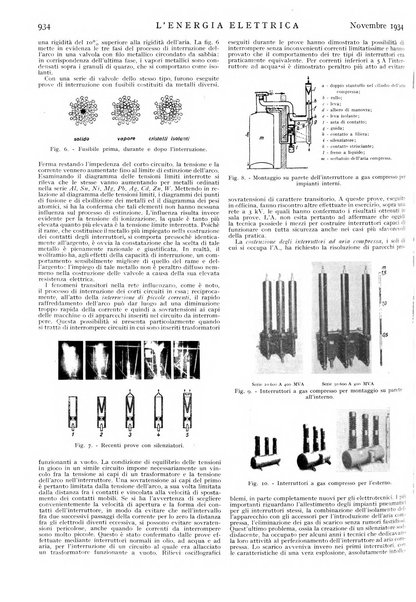 L'energia elettrica