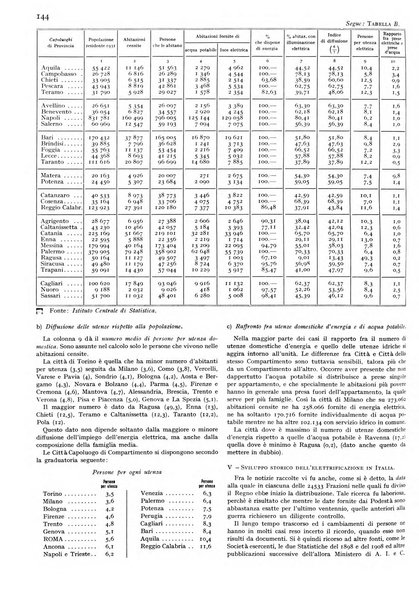 L'energia elettrica