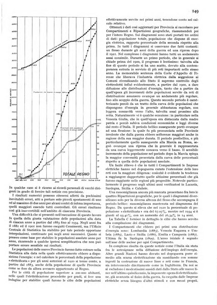 L'energia elettrica