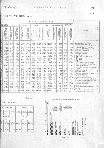 L'energia elettrica