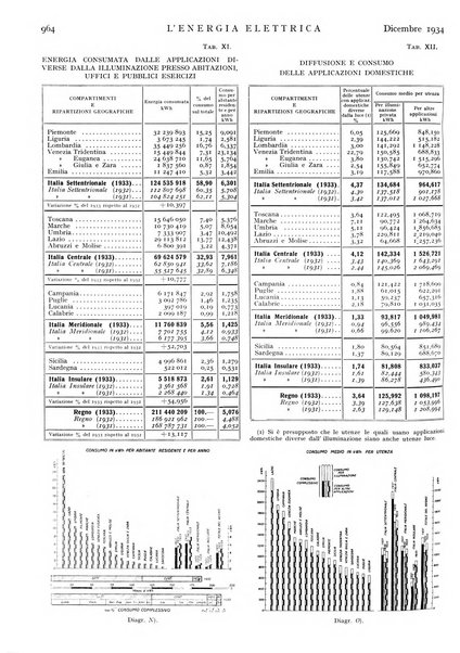 L'energia elettrica