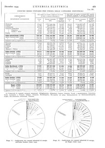 L'energia elettrica