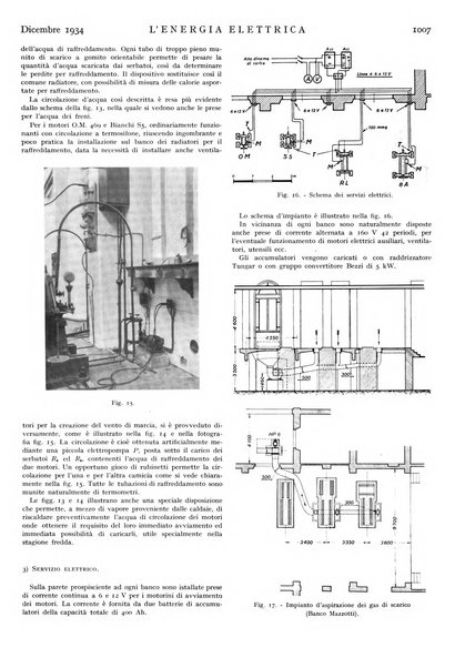 L'energia elettrica