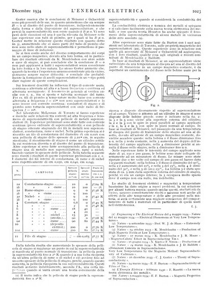 L'energia elettrica