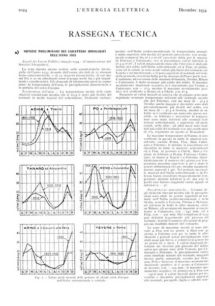 L'energia elettrica