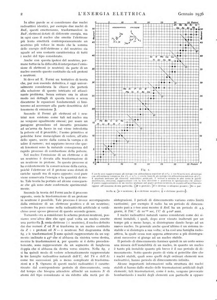 L'energia elettrica