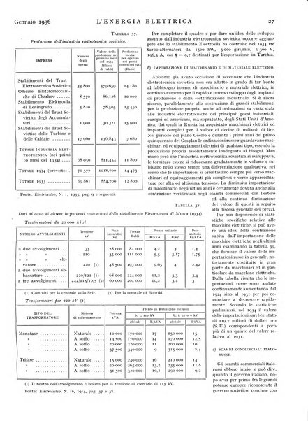 L'energia elettrica