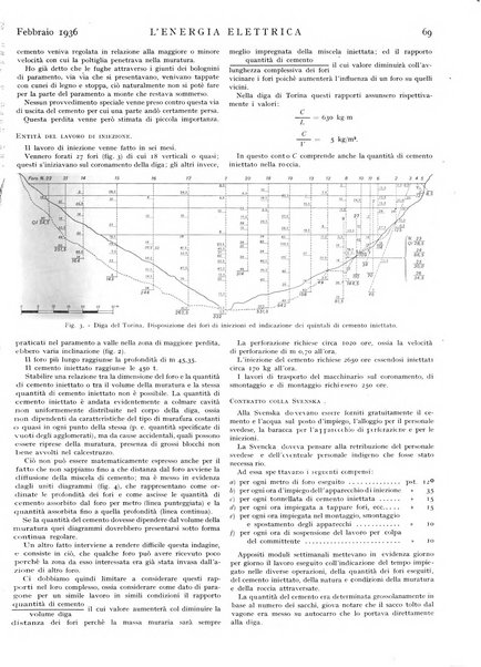 L'energia elettrica