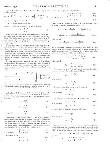 L'energia elettrica