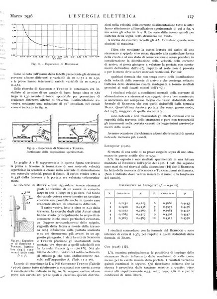 L'energia elettrica