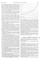 giornale/VEA0007007/1936/unico/00000177