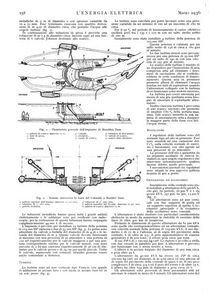 L'energia elettrica