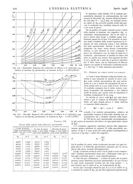 L'energia elettrica