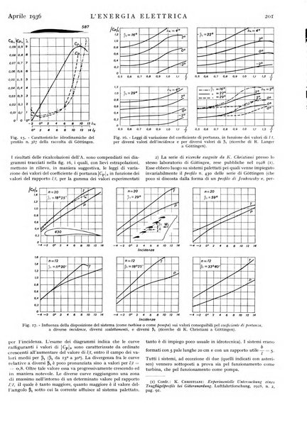 L'energia elettrica