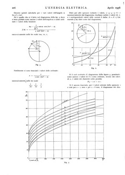 L'energia elettrica