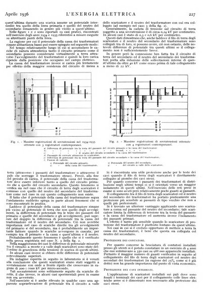 L'energia elettrica