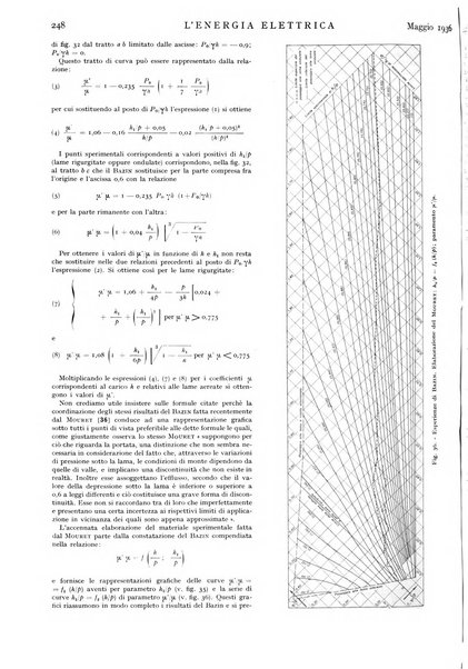 L'energia elettrica