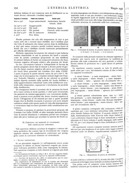 L'energia elettrica