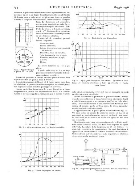 L'energia elettrica