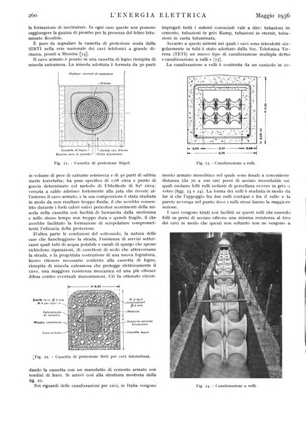 L'energia elettrica