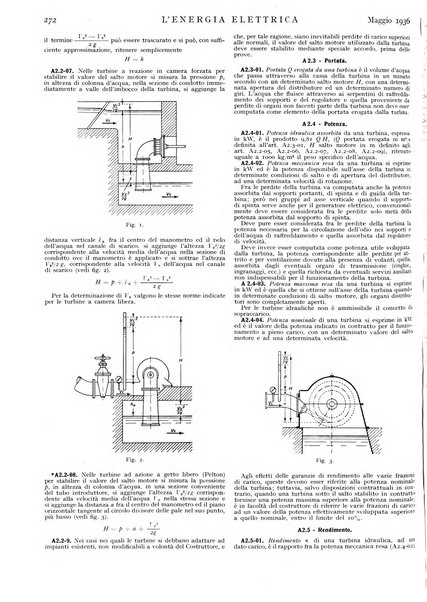 L'energia elettrica