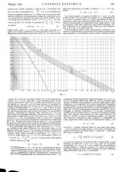 L'energia elettrica