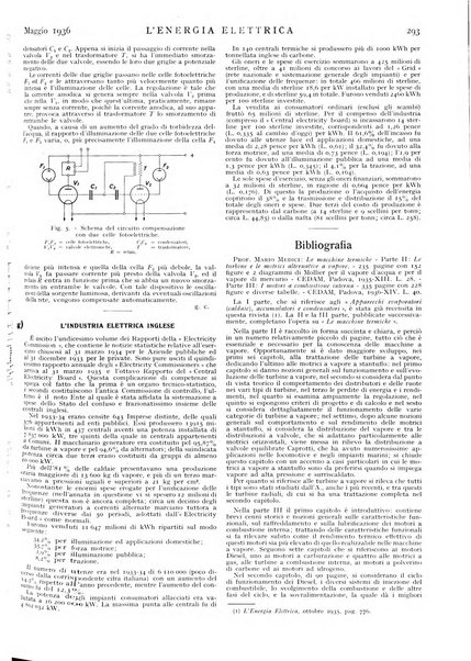 L'energia elettrica