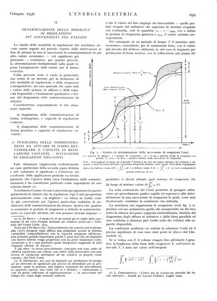 L'energia elettrica