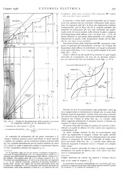 L'energia elettrica