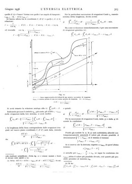 L'energia elettrica