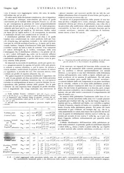 L'energia elettrica