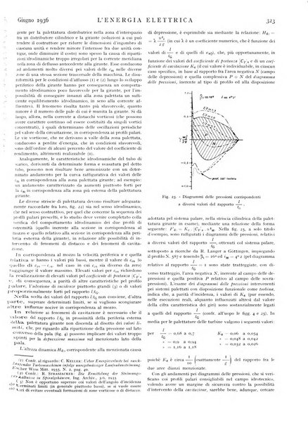 L'energia elettrica